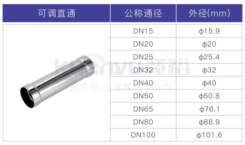 不銹鋼環壓可調直通